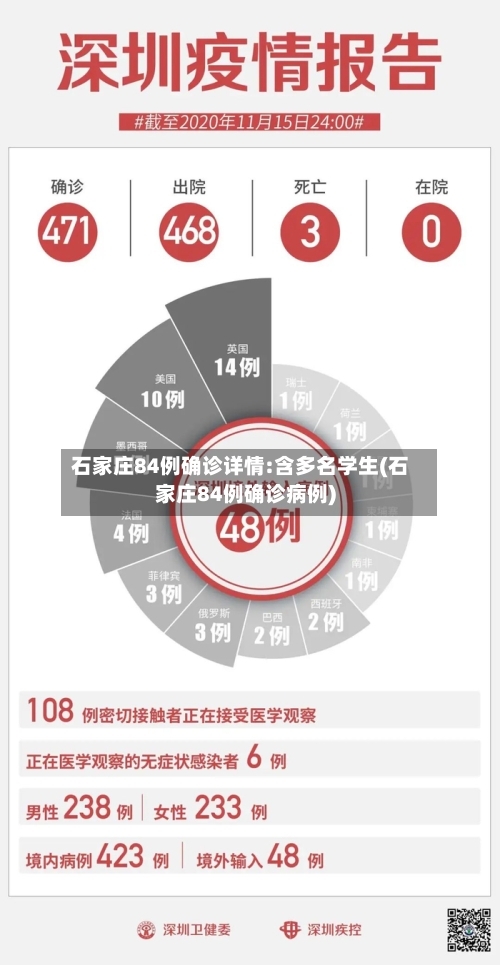 石家庄84例确诊详情:含多名学生(石家庄84例确诊病例)-第2张图片