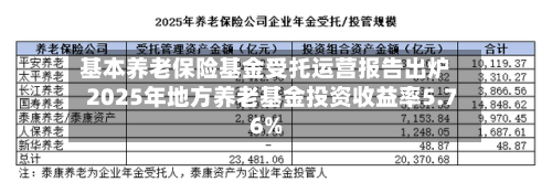基本养老保险基金受托运营报告出炉 2025年地方养老基金投资收益率5.76%-第3张图片