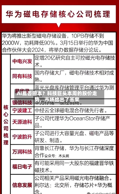 AI能否回本？科技巨头本周的股价走势，市场给出了答案-第3张图片