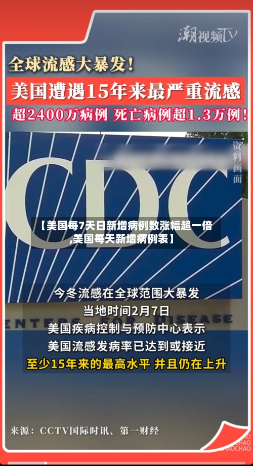 【美国每7天日新增病例数涨幅超一倍,美国每天新增病例表】