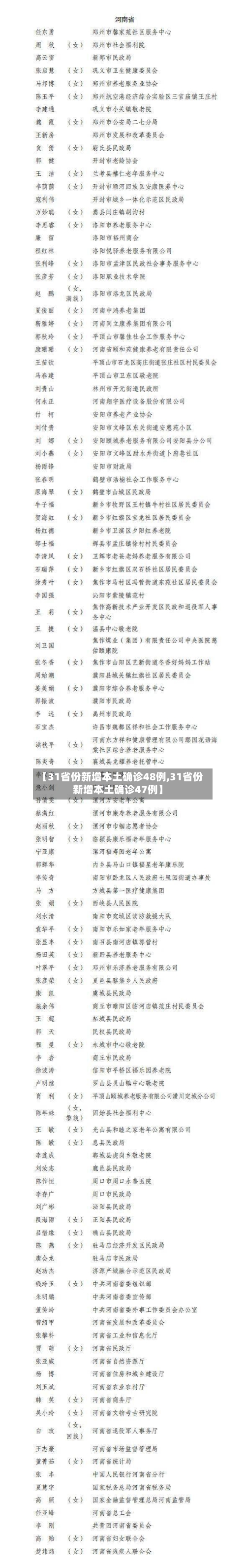 【31省份新增本土确诊48例,31省份新增本土确诊47例】