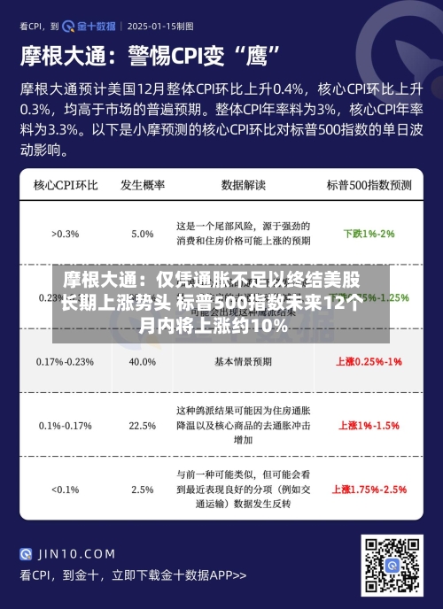 摩根大通：仅凭通胀不足以终结美股长期上涨势头 标普500指数未来12个月内将上涨约10%