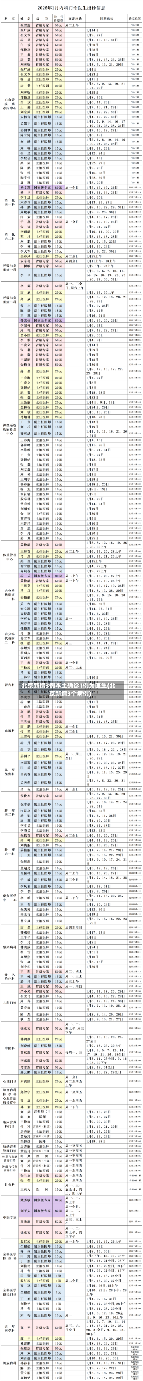 北京新增3例本土确诊1例为医生(北京新增3个病例)