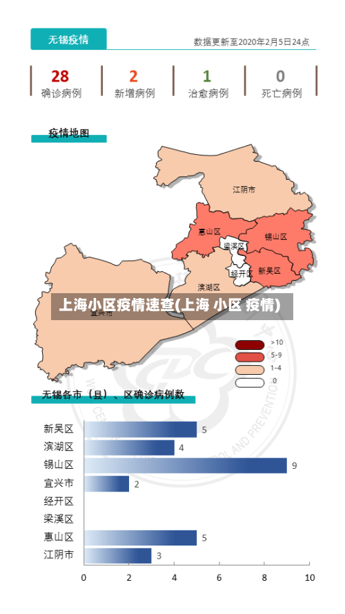 上海小区疫情速查(上海 小区 疫情)-第3张图片