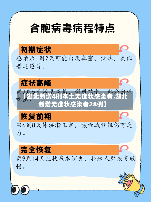 【湖北新增4例本土无症状感染者,湖北新增无症状感染者28例】-第2张图片
