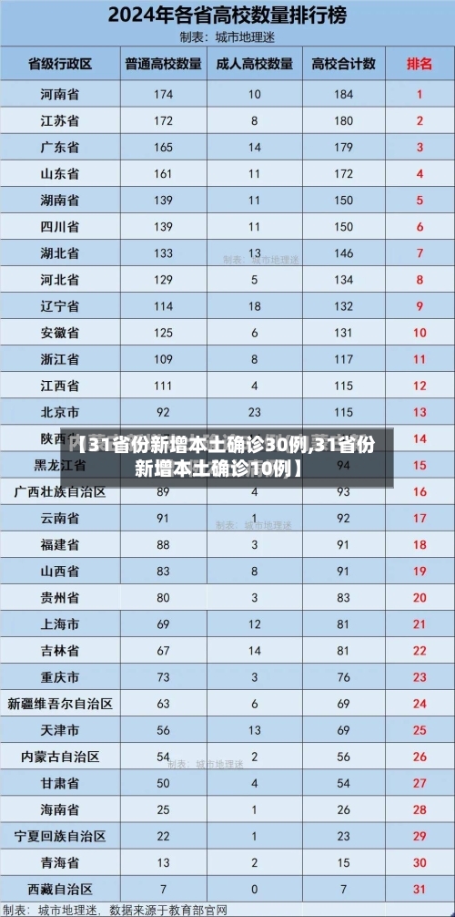 【31省份新增本土确诊30例,31省份新增本土确诊10例】-第3张图片