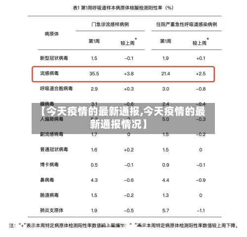 【今天疫情的最新通报,今天疫情的最新通报情况】-第3张图片