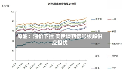 原油：油价下挫 美伊谈判信号缓解供应担忧-第2张图片