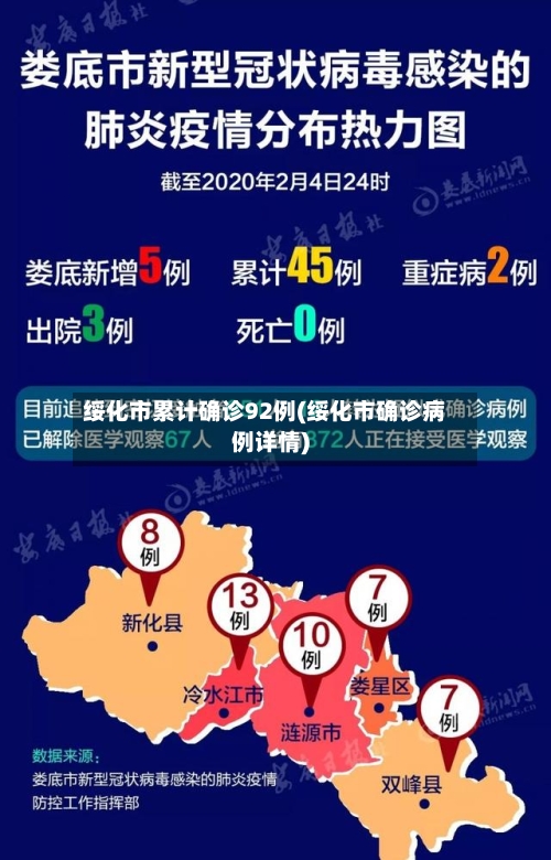 绥化市累计确诊92例(绥化市确诊病例详情)-第2张图片