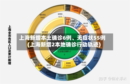 上海新增本土确诊6例、无症状55例(上海新增2本地确诊行动轨迹)-第2张图片
