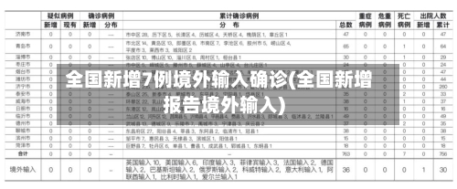 全国新增7例境外输入确诊(全国新增报告境外输入)-第2张图片