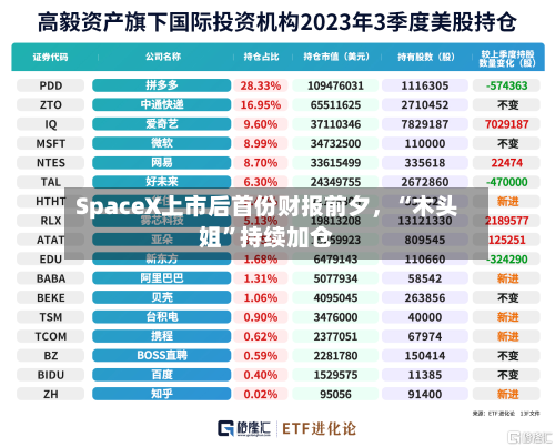 SpaceX上市后首份财报前夕，“木头姐	”持续加仓-第2张图片