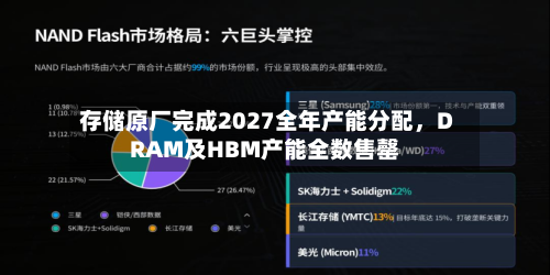 存储原厂完成2027全年产能分配，DRAM及HBM产能全数售罄-第2张图片