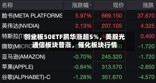 创业板50ETF鹏华涨超5%，美股光通信板块普涨，催化板块行情-第2张图片