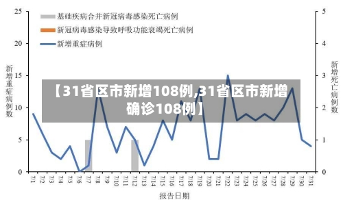 【31省区市新增108例,31省区市新增确诊108例】