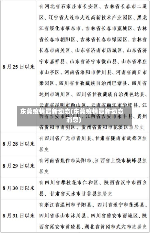 东莞疫情最新动态(东莞疫情最新动态消息)-第2张图片