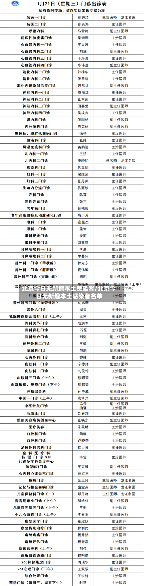 北京今日无新增本土感染者/北京今日无新增本土感染者名单
