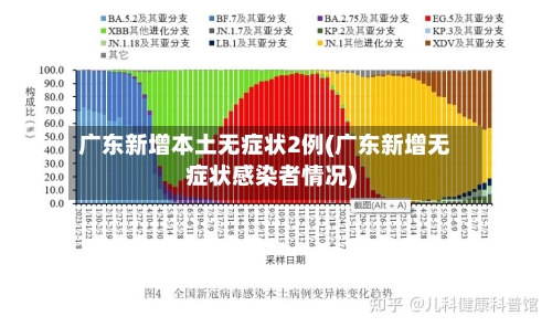 广东新增本土无症状2例(广东新增无症状感染者情况)