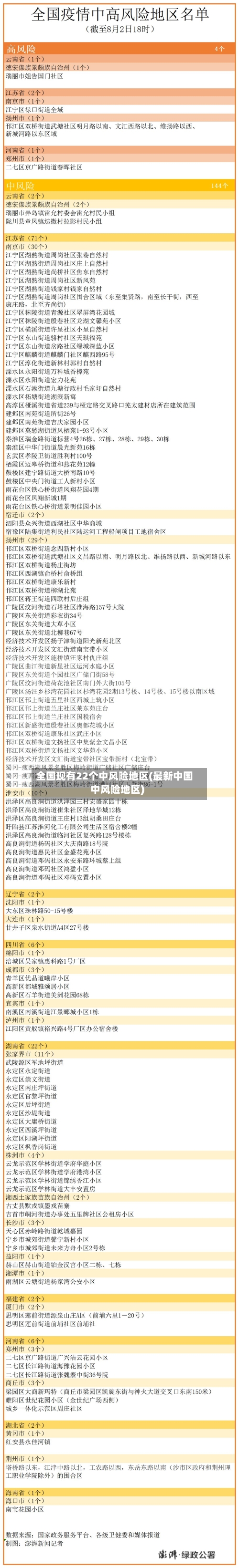 全国现有22个中风险地区(最新中国中风险地区)-第2张图片