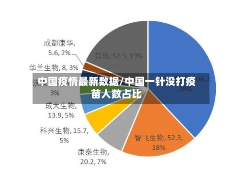 中国疫情最新数据/中国一针没打疫苗人数占比