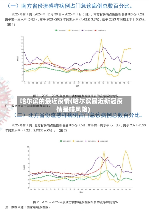 哈尔滨的最近疫情(哈尔滨最近新冠疫情是啥风险)-第2张图片
