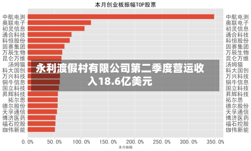永利渡假村有限公司第二季度营运收入18.6亿美元