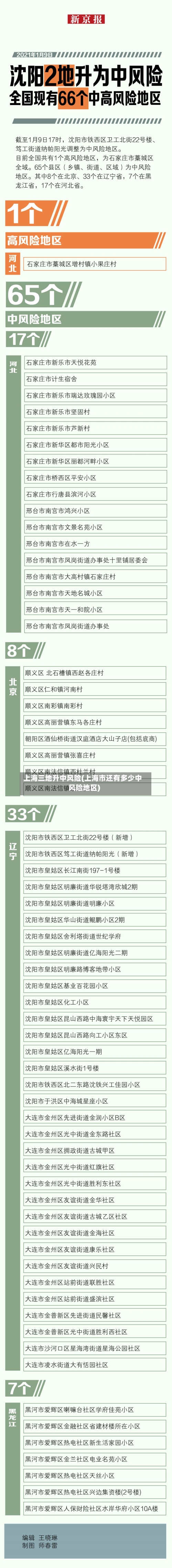 上海三地升中风险(上海市还有多少中风险地区)