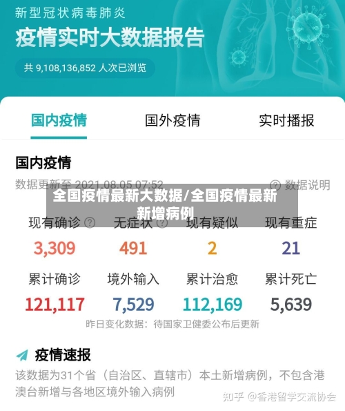 全国疫情最新大数据/全国疫情最新新增病例
