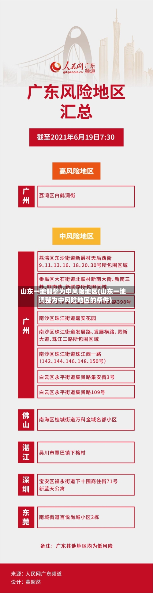 山东一地调整为中风险地区(山东一地调整为中风险地区的条件)