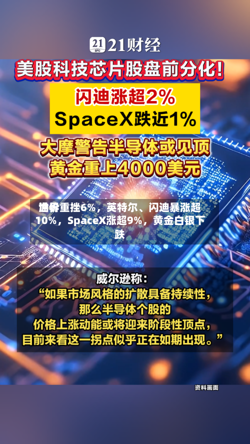 世界油价重挫6%，英特尔、闪迪暴涨超10%，SpaceX涨超9%，黄金白银下跌