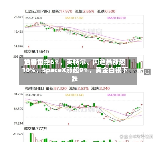 世界油价重挫6%，英特尔、闪迪暴涨超10%，SpaceX涨超9%	，黄金白银下跌-第3张图片