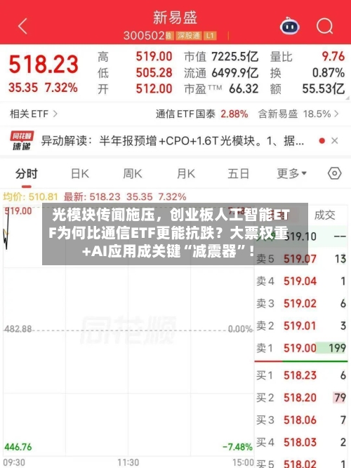 光模块传闻施压，创业板人工智能ETF为何比通信ETF更能抗跌？大票权重+AI应用成关键“减震器”！-第3张图片