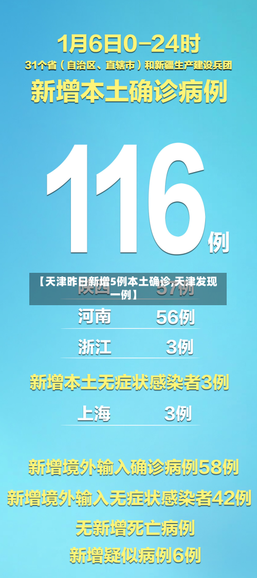 【天津昨日新增5例本土确诊,天津发现一例】