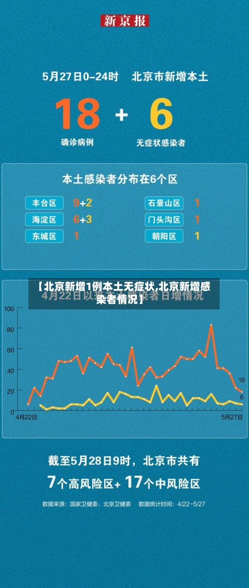 【北京新增1例本土无症状,北京新增感染者情况】