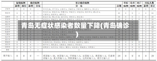 青岛无症状感染者数量下降(青岛确诊)-第3张图片
