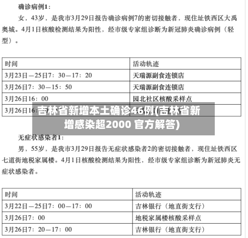 吉林省新增本土确诊46例(吉林省新增感染超2000 官方解答)-第2张图片