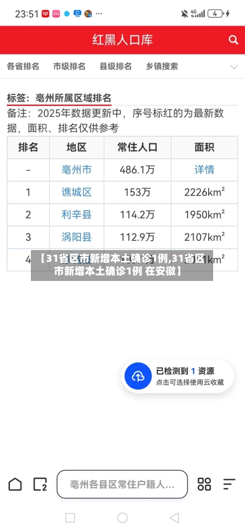 【31省区市新增本土确诊1例,31省区市新增本土确诊1例 在安徽】