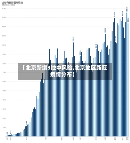 【北京新增3地中风险,北京地区新冠疫情分布】
