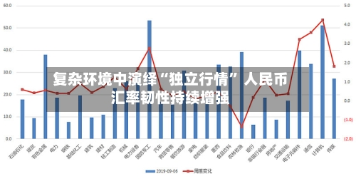 复杂环境中演绎“独立行情” 人民币汇率韧性持续增强-第3张图片