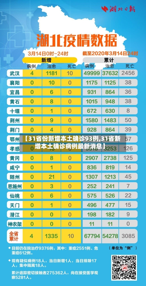 【31省份新增本土确诊93例,31省新增本土确诊病例最新消息】-第2张图片