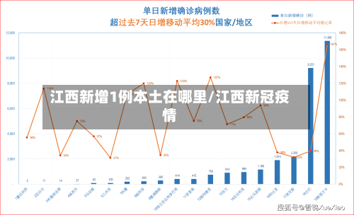 江西新增1例本土在哪里/江西新冠疫情-第3张图片
