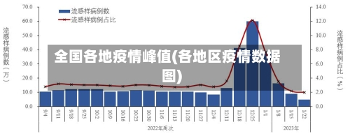 全国各地疫情峰值(各地区疫情数据图)