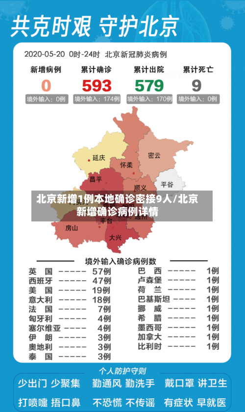 北京新增1例本地确诊密接9人/北京新增确诊病例详情-第2张图片