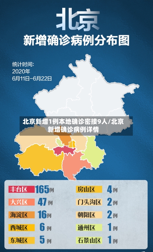 北京新增1例本地确诊密接9人/北京新增确诊病例详情