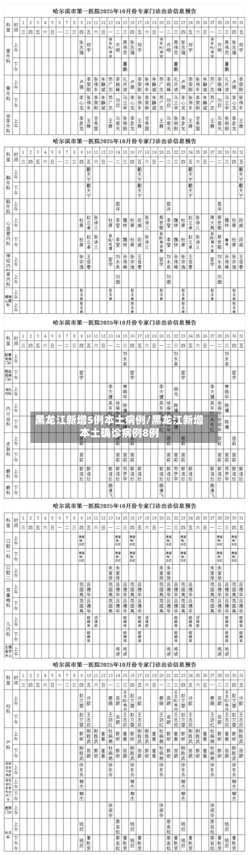 黑龙江新增5例本土病例/黑龙江新增本土确诊病例8例