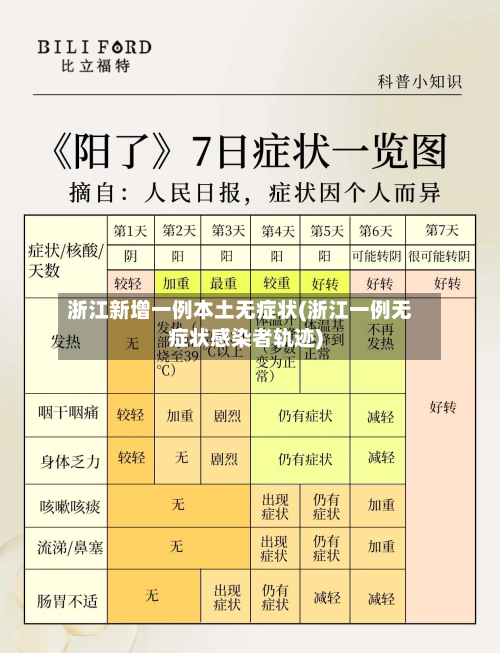 浙江新增一例本土无症状(浙江一例无症状感染者轨迹)-第2张图片