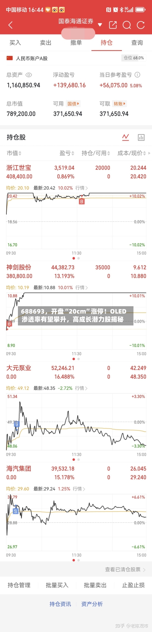 688693，开盘“20cm”涨停！OLED渗透率有望攀升，高成长潜力股揭秘-第3张图片