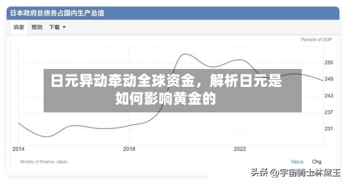 日元异动牵动全球资金，解析日元是如何影响黄金的-第3张图片