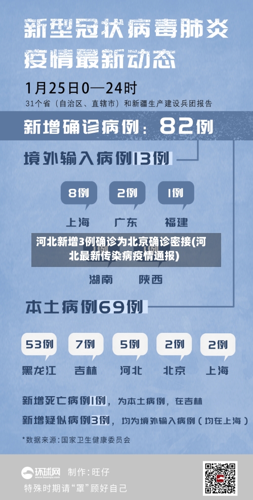 河北新增3例确诊为北京确诊密接(河北最新传染病疫情通报)-第2张图片