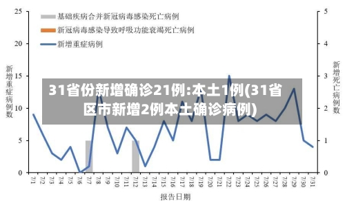 31省份新增确诊21例:本土1例(31省区市新增2例本土确诊病例)-第2张图片